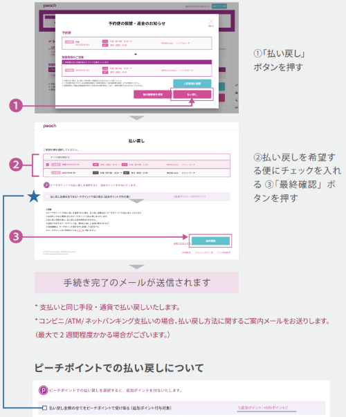 払い戻しの受付期限と方法